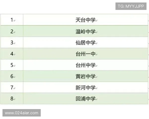 中小学体育联赛田径（中小学体育竞赛规程）sports